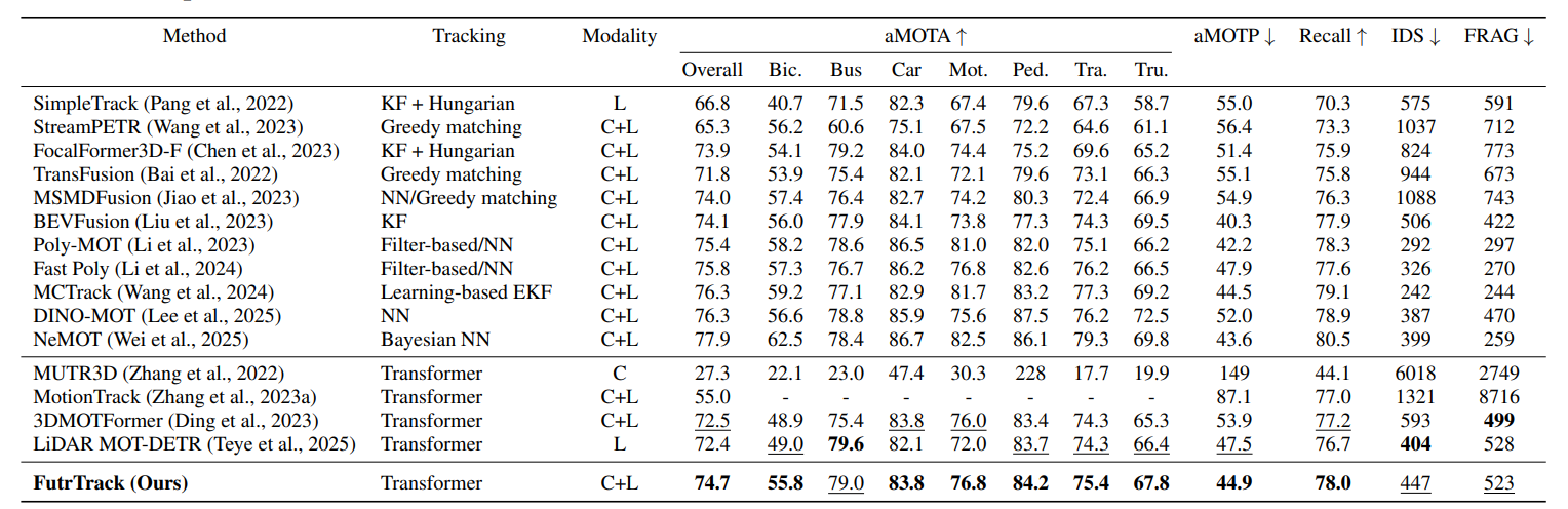Classification metrics summary