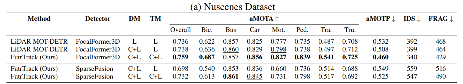 Segmentation metrics summary