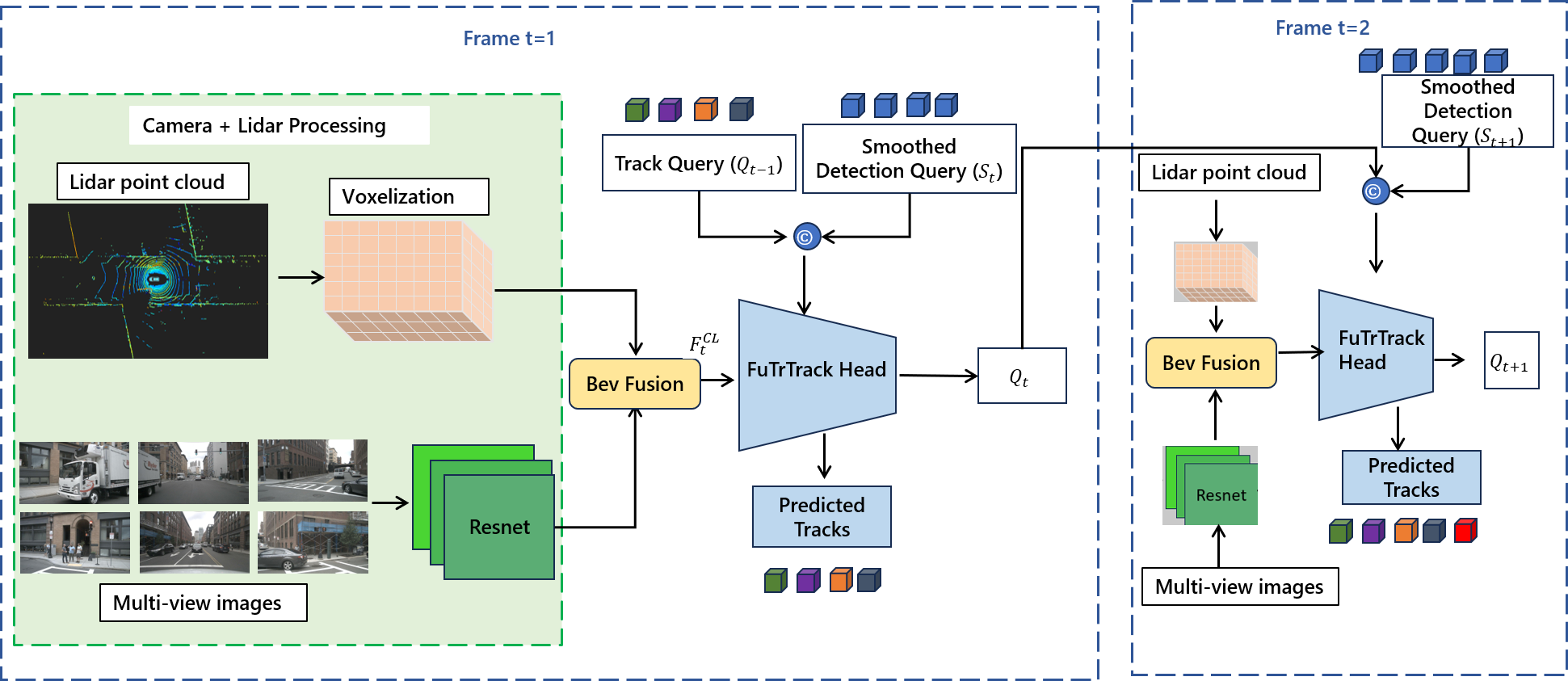 Fusion Tracker Architecture