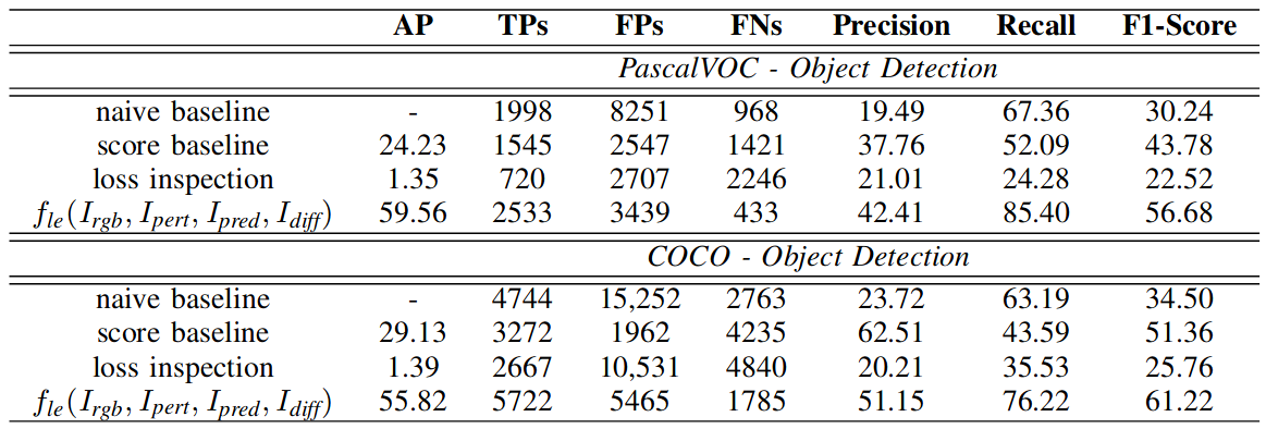 Classification metrics summary