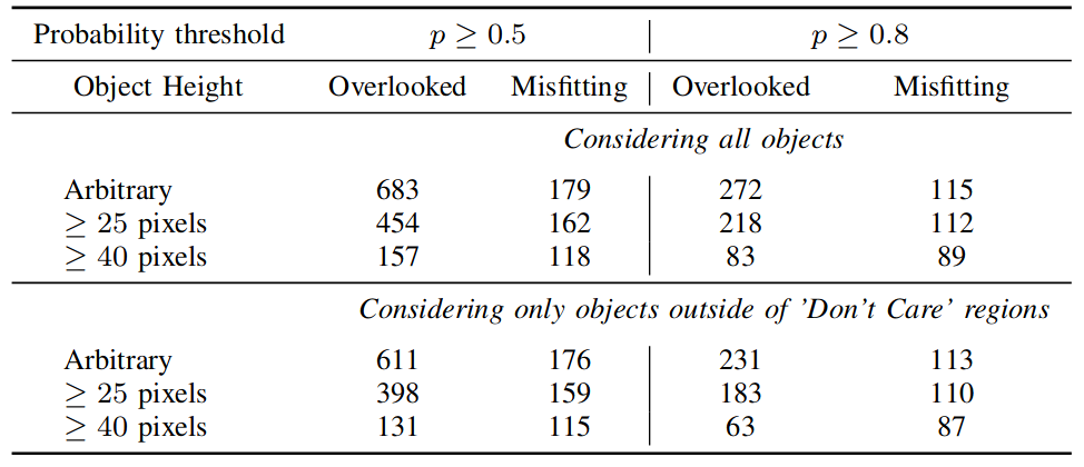 Segmentation metrics summary