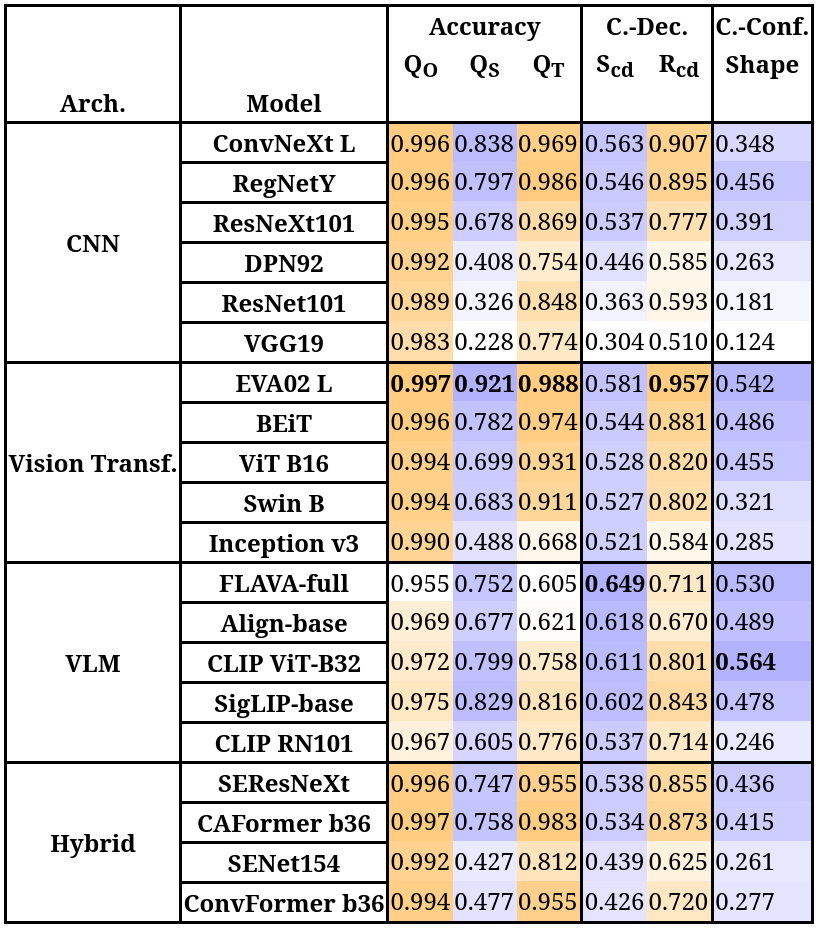 Classification metrics summary