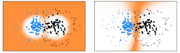 Paper accepted for publication in the proceedings of NeurIPS2022