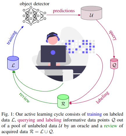Two Preprints Accepted for Presentation at VISIGRAPP 2024 in Rome, Italy