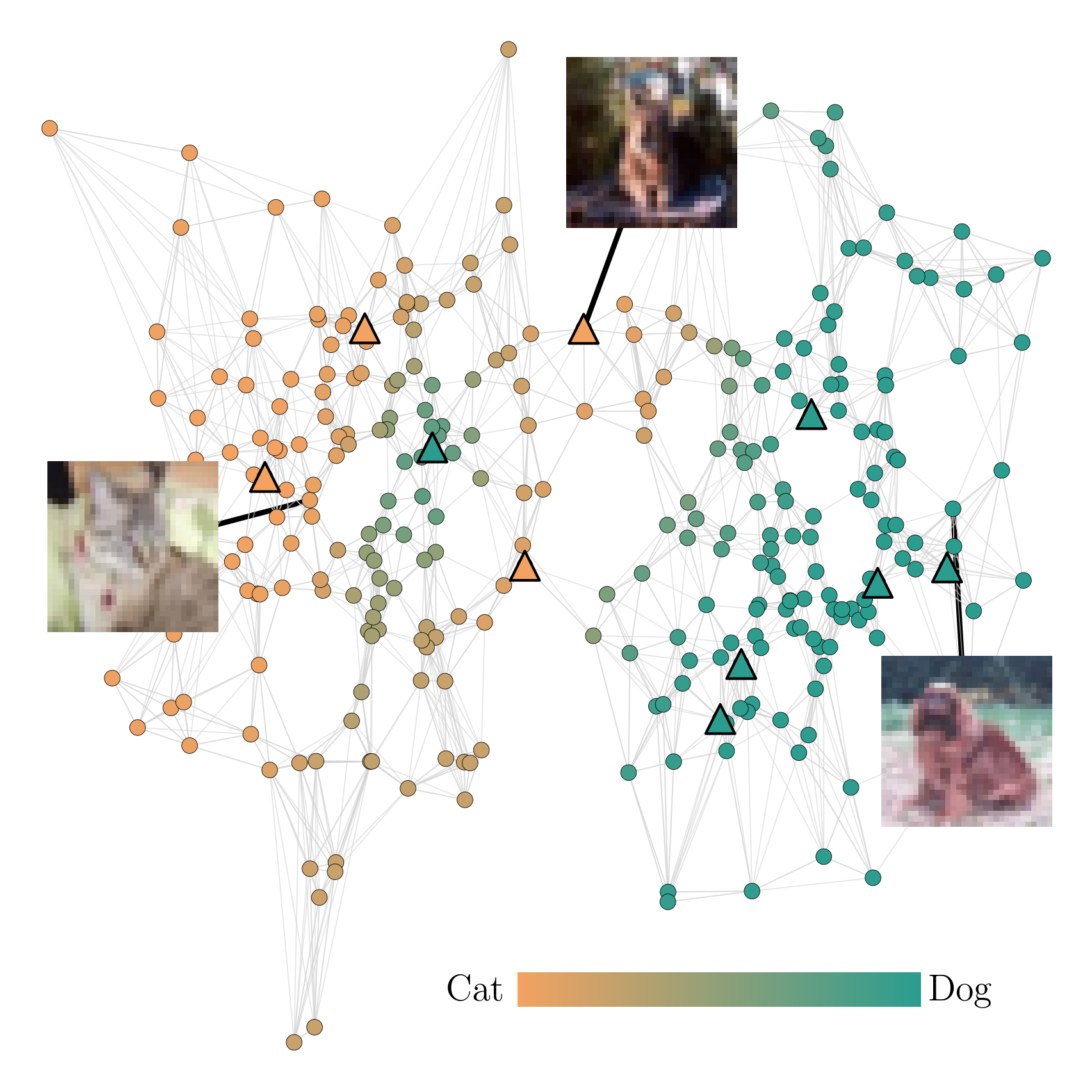 Publication cover: Probabilistic Label Spreading: Efficient and Consistent Estimation of Soft Labels with Epistemic Uncertainty on Graphs 