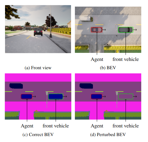 Publication cover: Does Knowledge About Perceptual Uncertainty Help an Agent in Automated Driving?