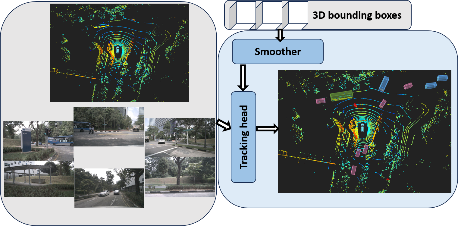 Publication cover: FutrTrack: A Camera-LiDAR Fusion Transformer for 3D Multiple Object Tracking